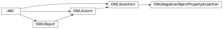 Inheritance diagram of pyowl2.axioms.assertion.negative_object_property_assertion.OWLNegativeObjectPropertyAssertion