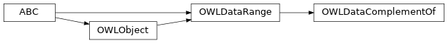 Inheritance diagram of pyowl2.data_range.data_complement_of.OWLDataComplementOf
