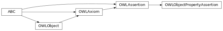 Inheritance diagram of pyowl2.axioms.assertion.object_property_assertion.OWLObjectPropertyAssertion